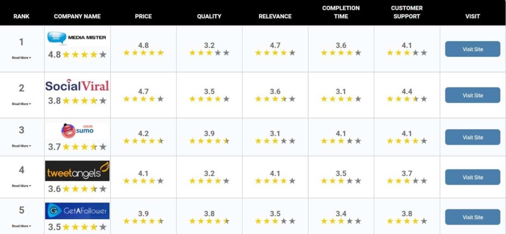 Prices for the other services on Fastlykke’s website