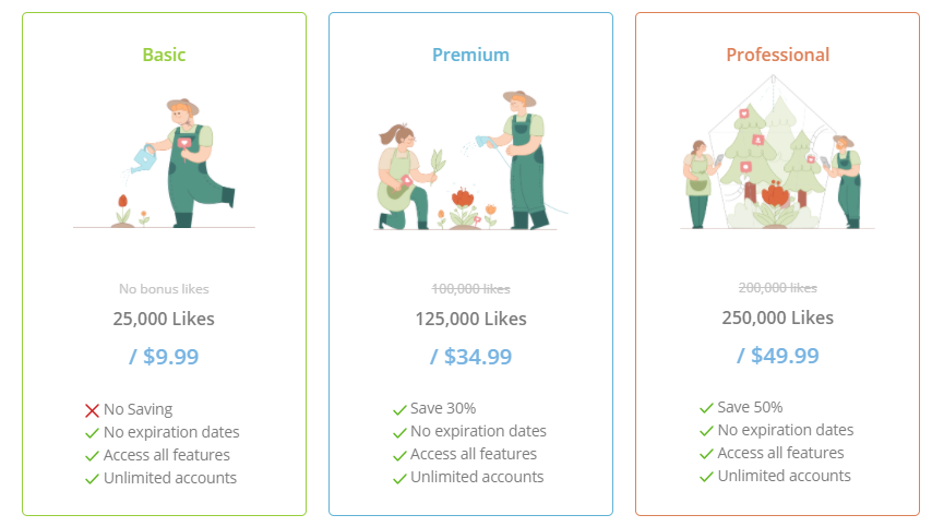 Prices for Likegrowers’ packages